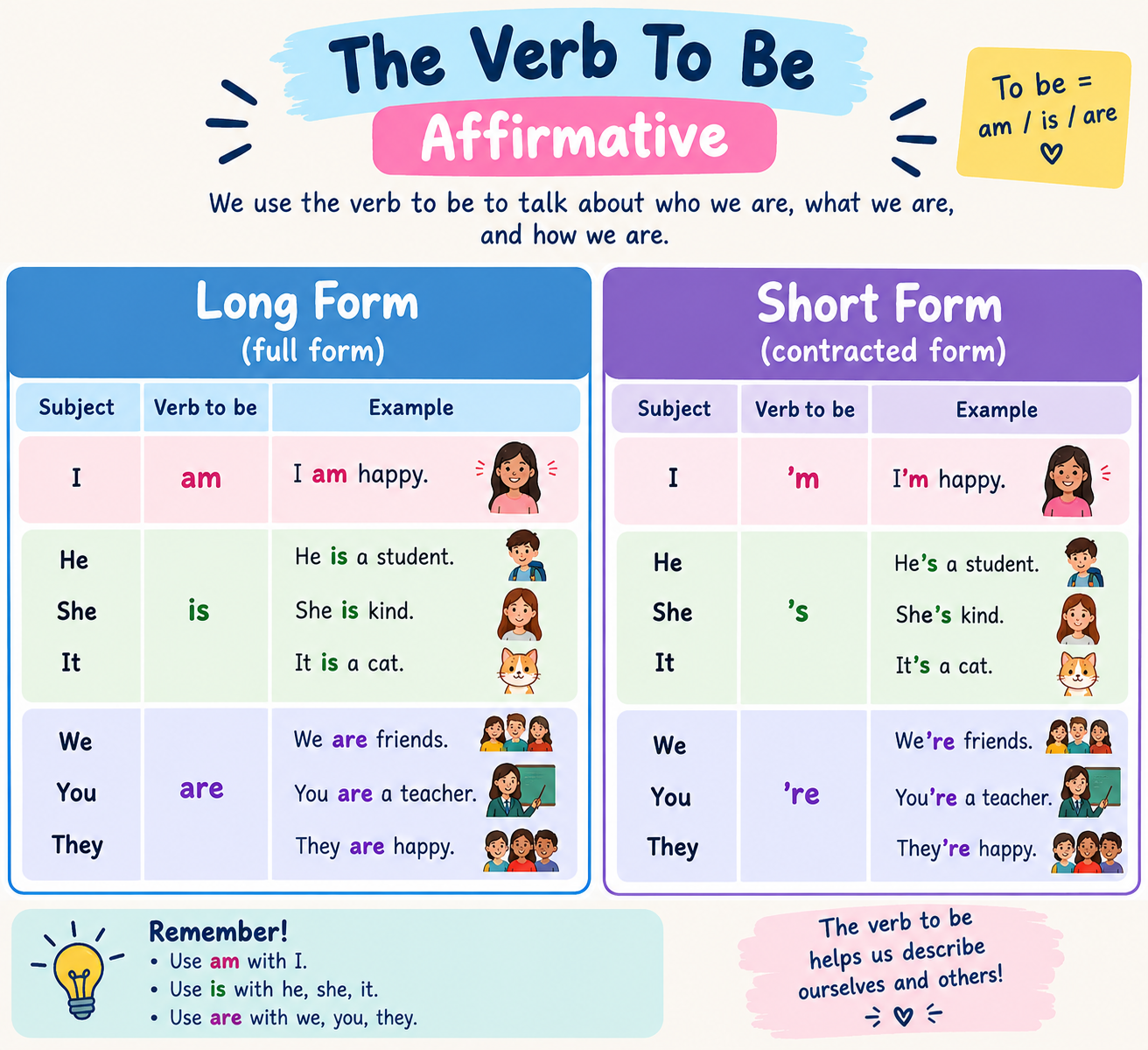 verb to be