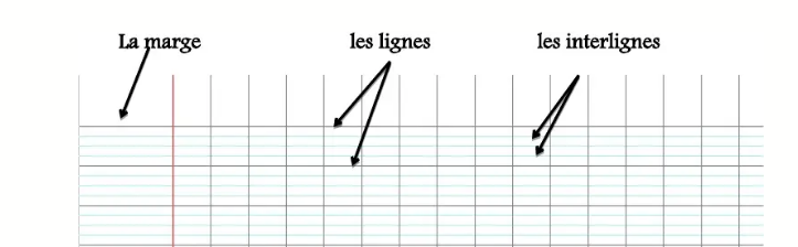 une feuille Seyès